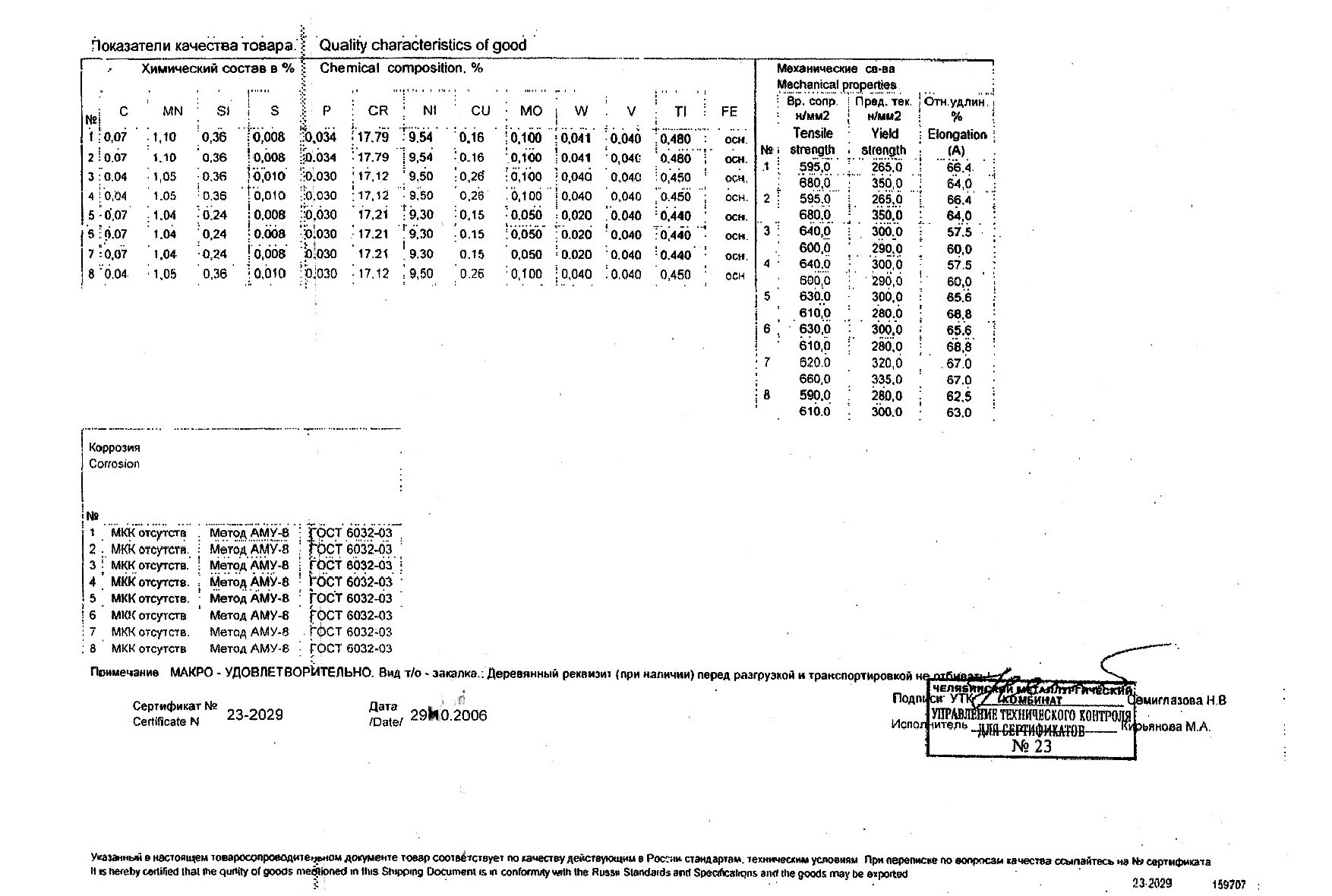 Сертификат на лист стальной нержавеющий 0,8х1000х2000 от 10-06 (1.2)
